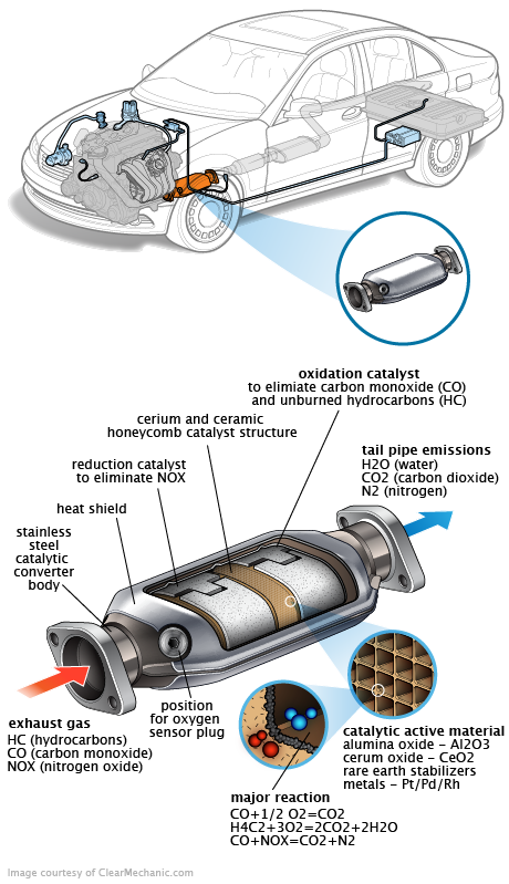 See P002C repair manual